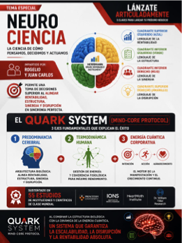Quark System: Mind-Core Protocol